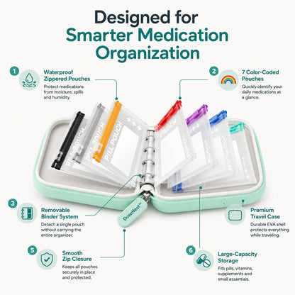 ❄️Summerfresh 50% OFF!💊14-Pouch Travel Medicine & Supplement Organiser – Removable Colour-Coded Zip Pouches with Binder Case